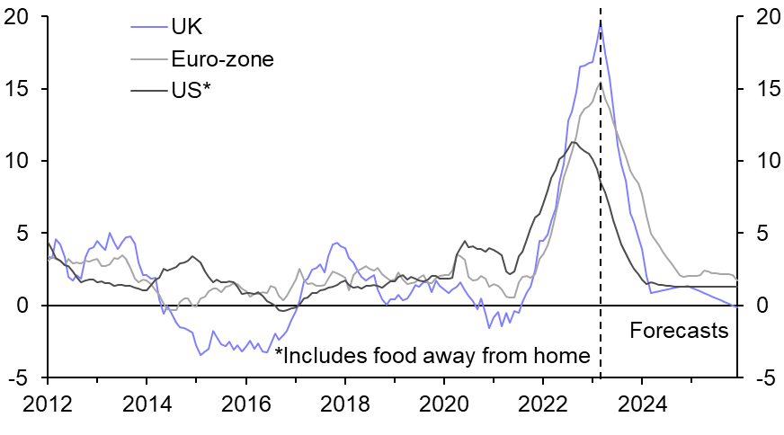 Ingredients in place for lower food price inflation 
