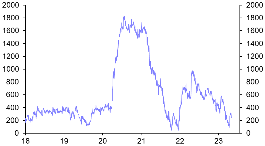 Debt ceiling uncertainty only likely to grow
