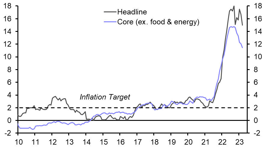 CNB: hawks rear their heads, but Q3 rate cut in play
