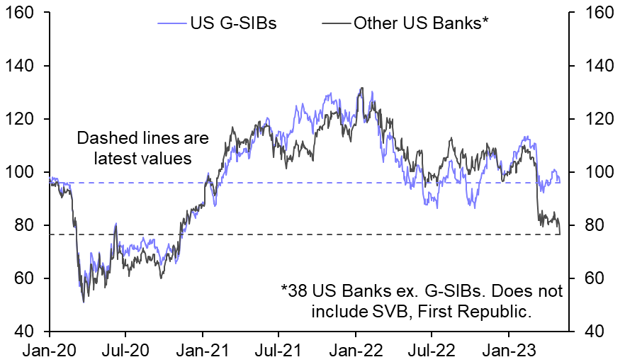 Final Fed hike unlikely to preclude a further rally in Treasuries
