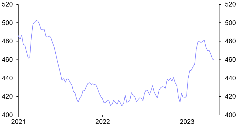 US Weekly Petroleum Status Report
