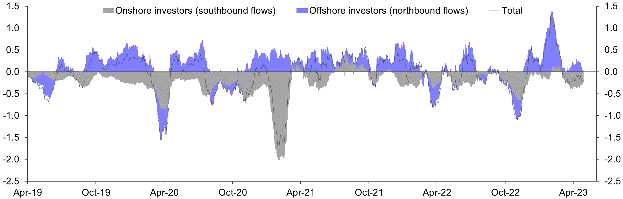 We still forecast decent gains for China’s equities this year
