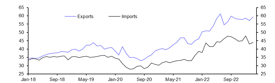 Australia International Trade (Mar. 2023)
