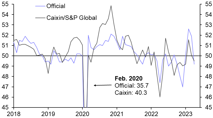 PMIs (Apr.)
