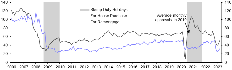 Mortgage Lending (Mar.)
