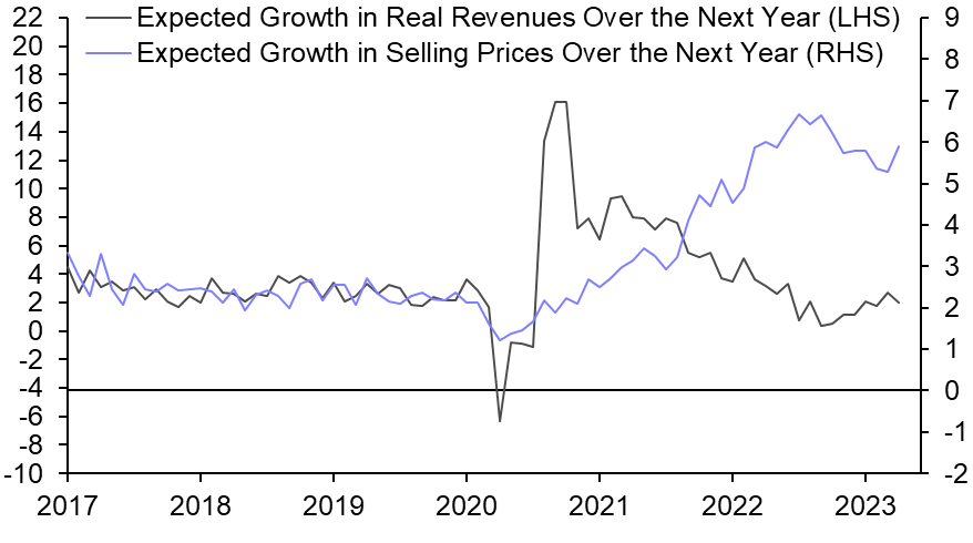 Will 4.50% be the peak?
