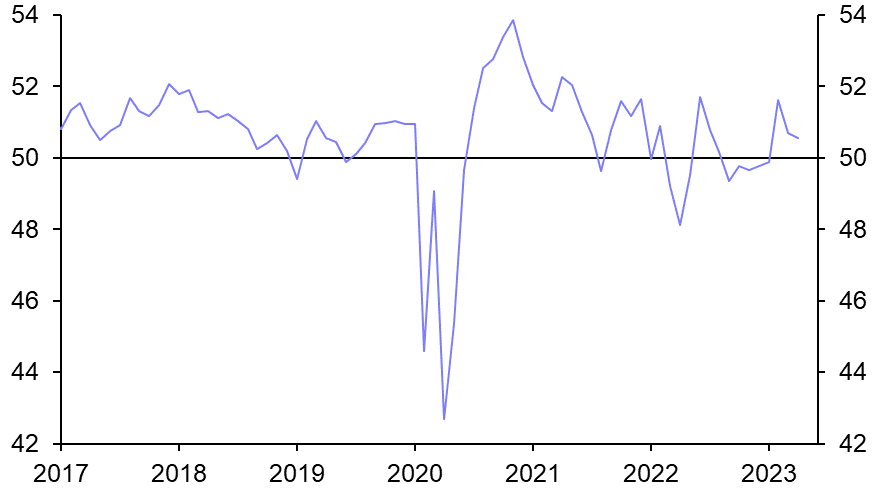 EM manufacturing lacking momentum
