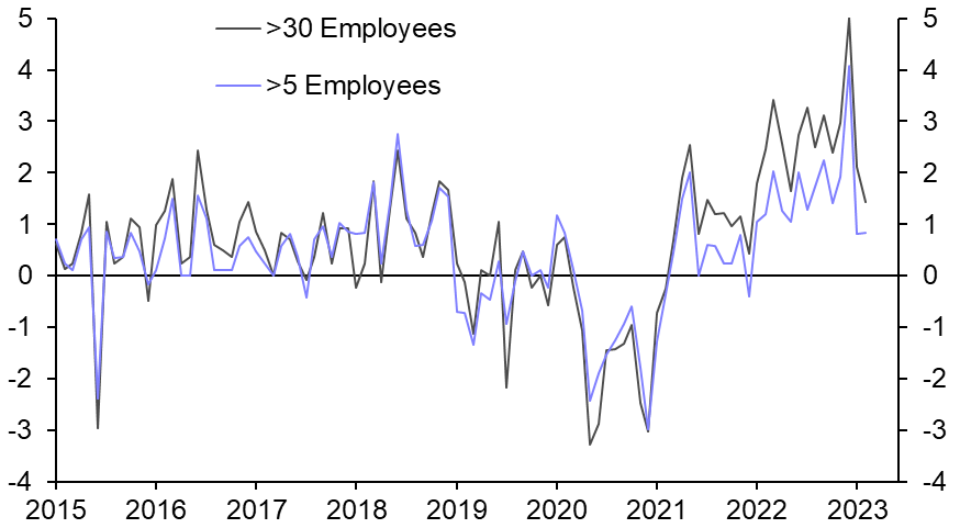 Wage growth set to moderate as labour market cools
