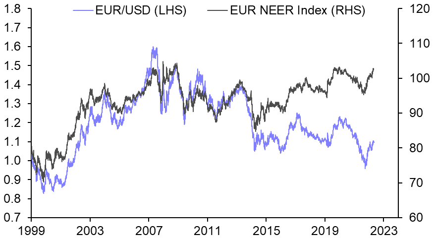 We expect the euro to reverse course before long      
