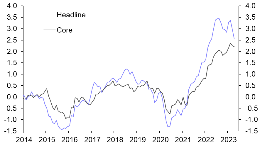 Switzerland CPI (Apr.)
