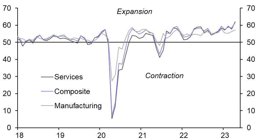 Strength of PMIs unlikely to support another rate hike
