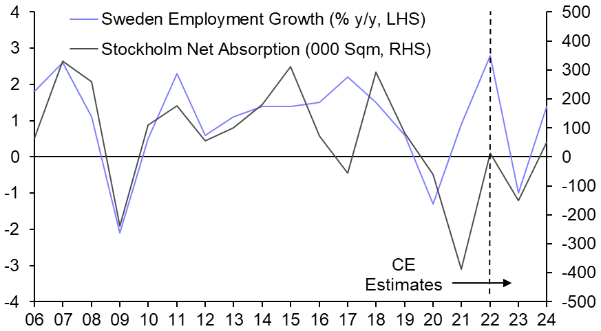 Resilient Stockholm office rents will falter before long 
