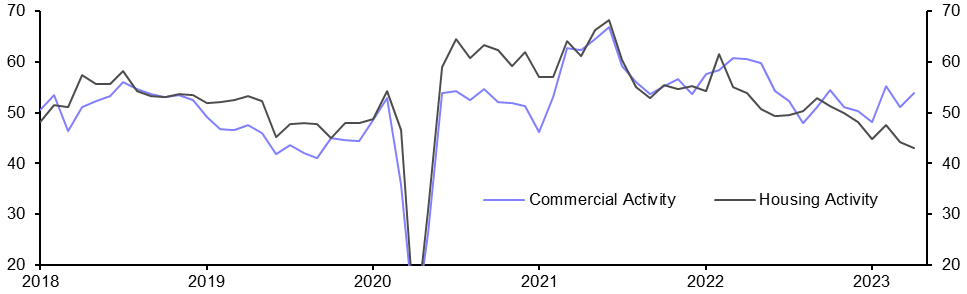 S&amp;P Global/CIPS Construction PMI (Apr.)
