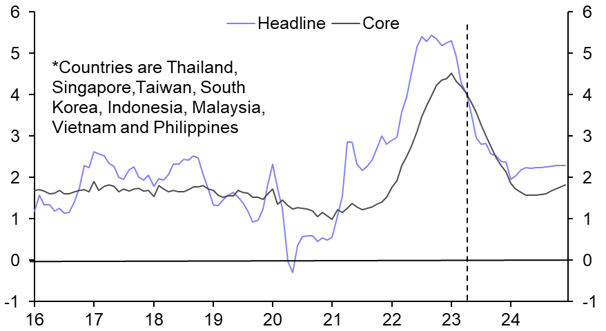 More good news on inflation  
