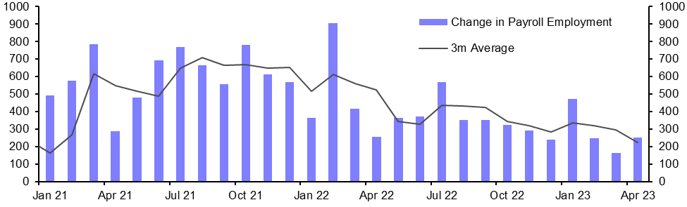 Employment Report (Apr.)
