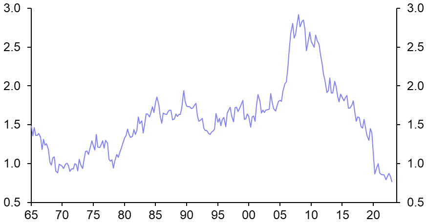 Tight supply supporting house prices
