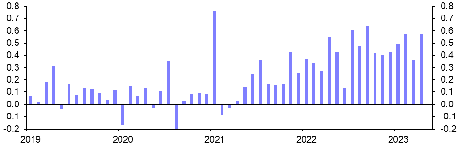 Core inflation too high for ECB to stop hiking
