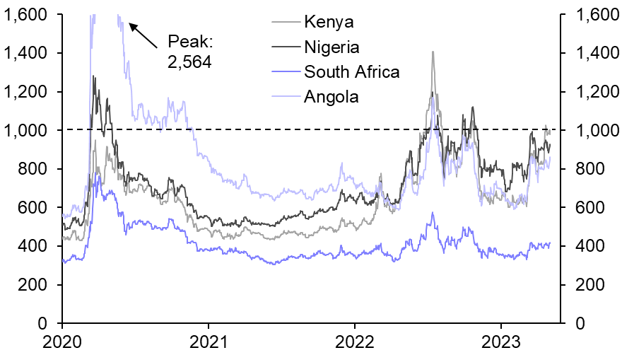 Debt distress across SSA: more than meets the eye 
