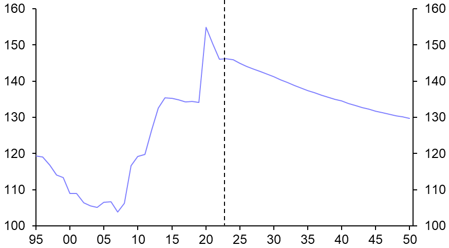 Italian debt sustainability revisited
