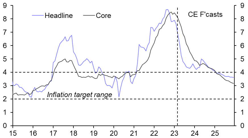 BanRep’s inflation concerns, Chile votes (again) 
