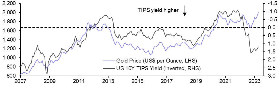 Safe-haven demand to support gold, for now
