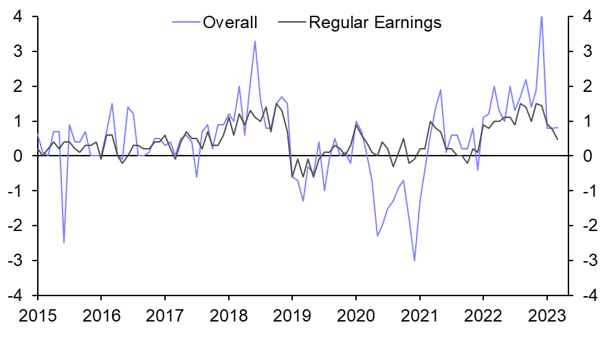 Japan Labour Cash Earnings (Mar. 2023)
