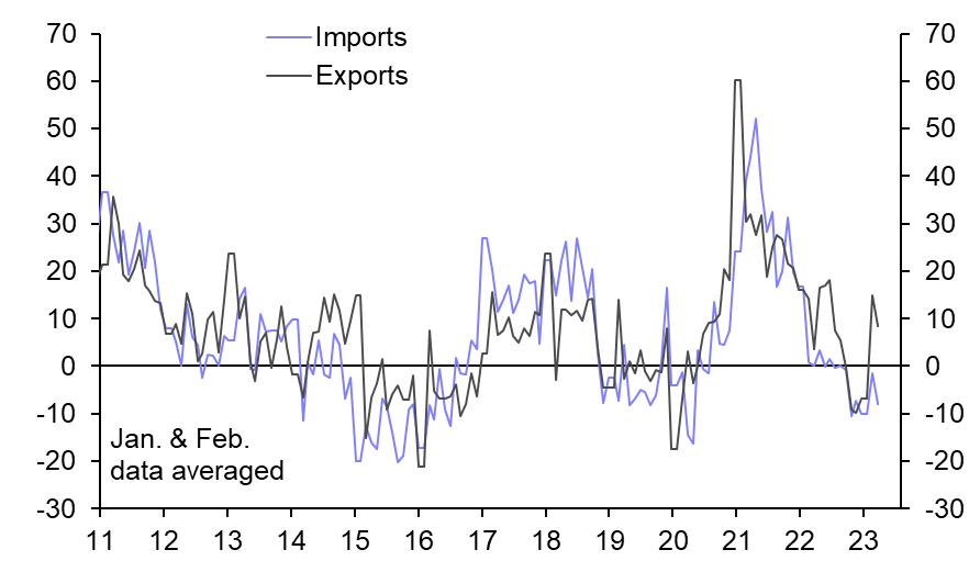 China Trade (Apr.)
