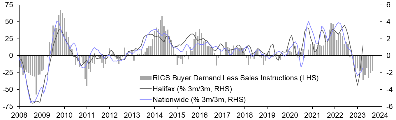 Halifax House Prices (Apr.)
