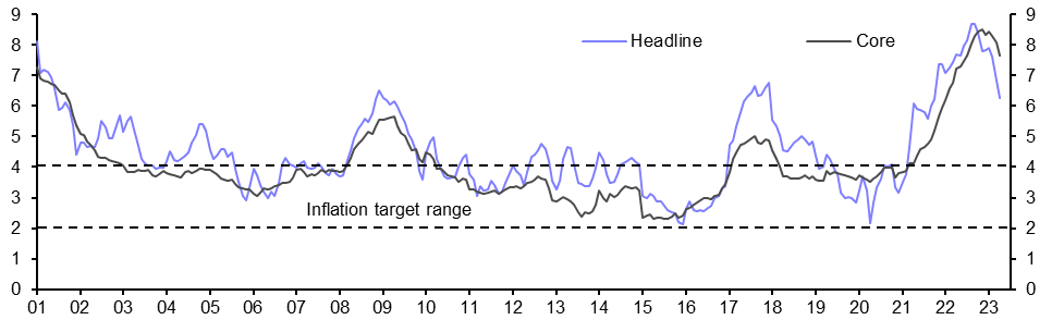 Mexico Consumer Prices (Apr.)
