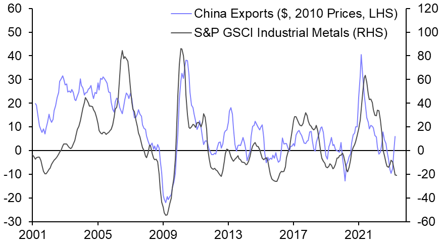 China’s commodity imports likely to remain soft
