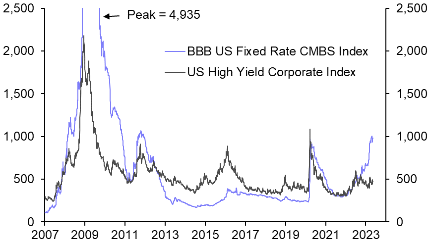 Credit spreads still look too low to us
