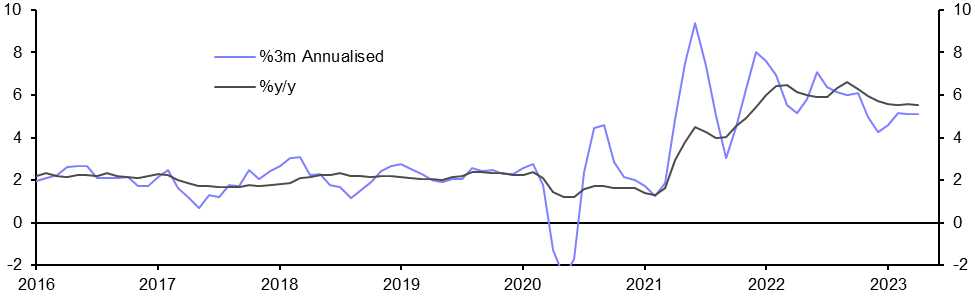 Consumer Prices (Apr.)
