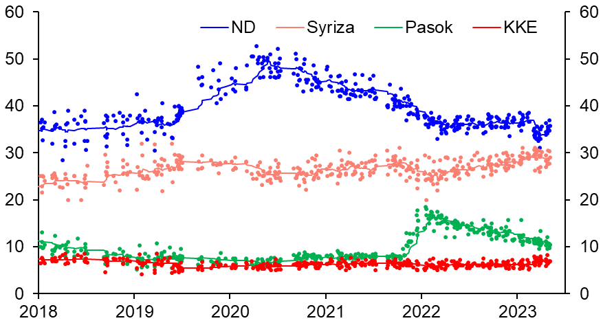 Election clouds outlook for Greece
