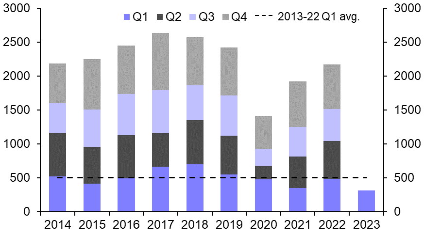 Brighter outlook for Paris office rents
