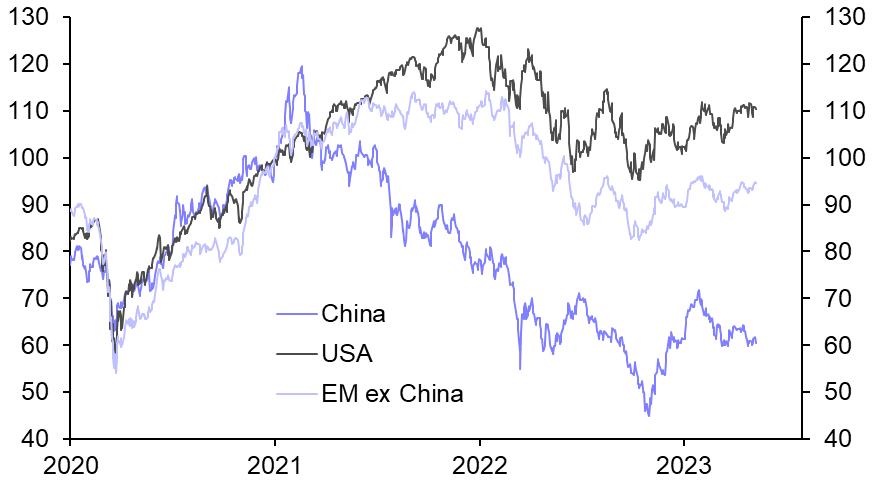 Dialling back our optimism about Chinese equities 
