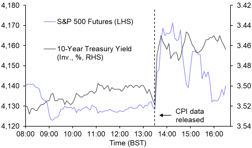 Stubborn core inflation may not prevent Treasury outperformance
