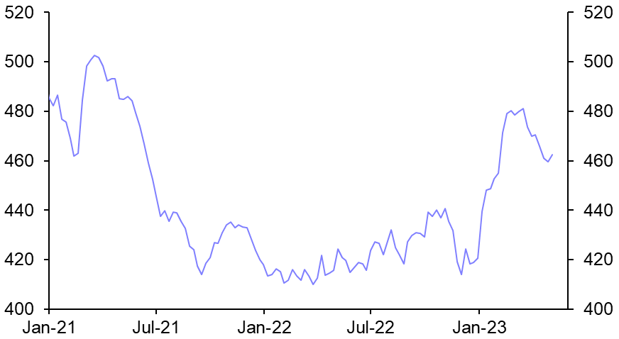 US Weekly Petroleum Status Report
