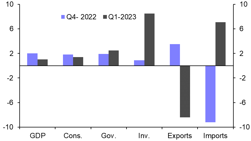Philippines GDP (Q1)
