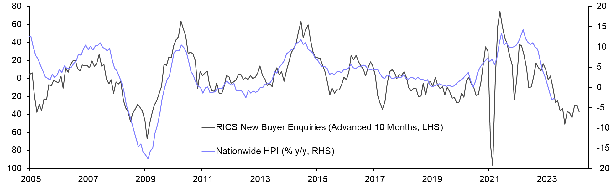 RICS Residential Market Survey (Apr.)
