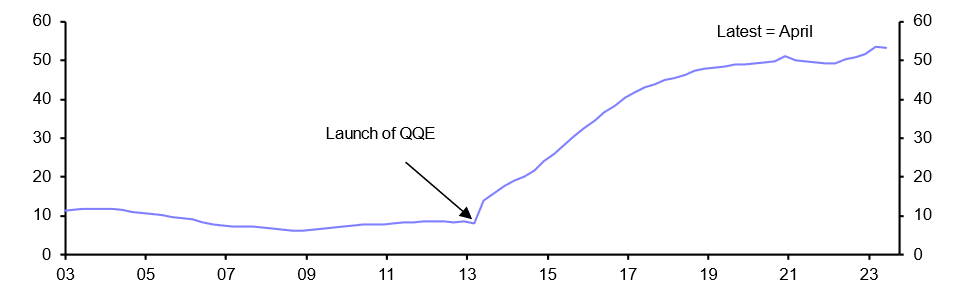 Bank of Japan kicking the can down the road 
