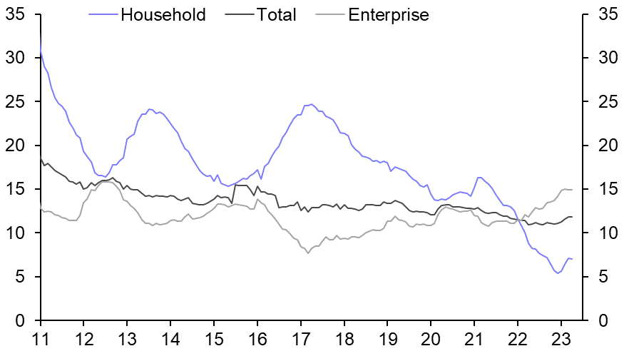 China Bank Lending &amp; Broad Credit (Apr.)
