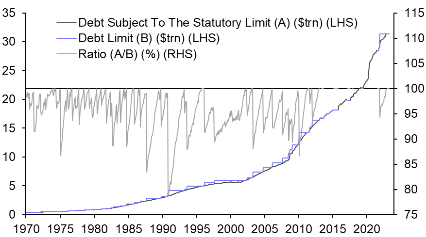 How feasible is a BRICS currency? | Capital Economics