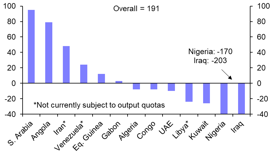 OPEC Monthly Oil Market Report (May)
