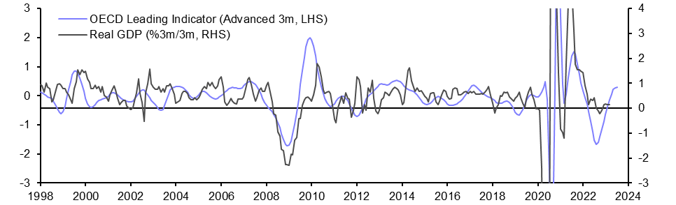 GDP (Mar. &amp; Q1)
