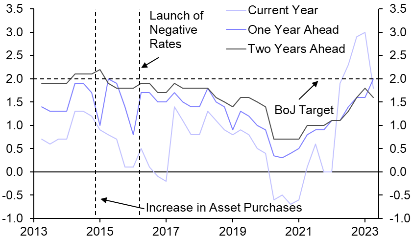 Next year’s Shunto will disappoint the BoJ
