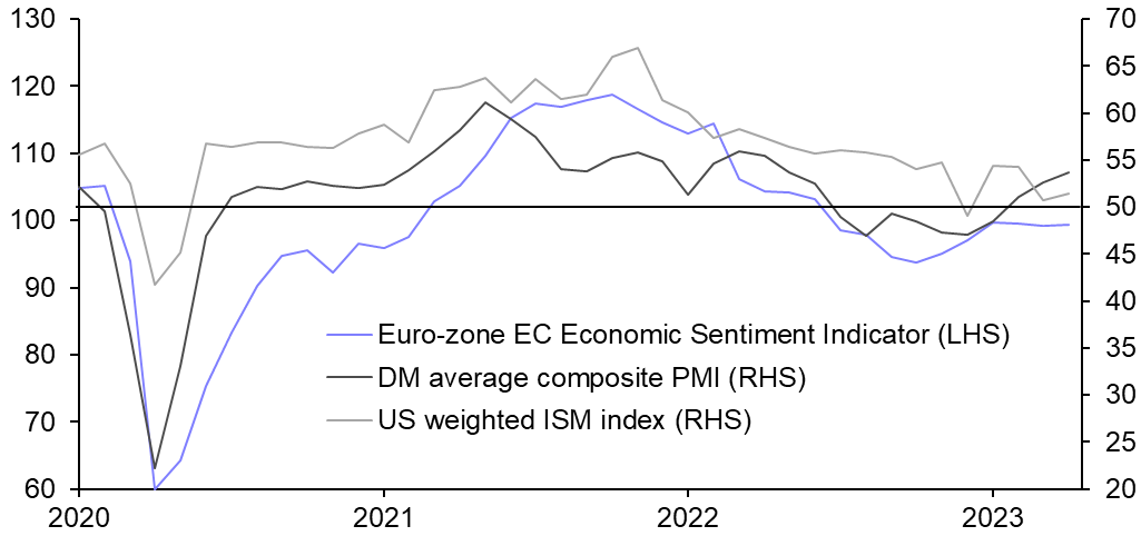 Surveys giving mixed messages at start of Q2
