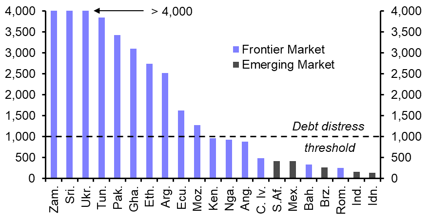 Debt risks: the not so bad, the bad and the ugly
