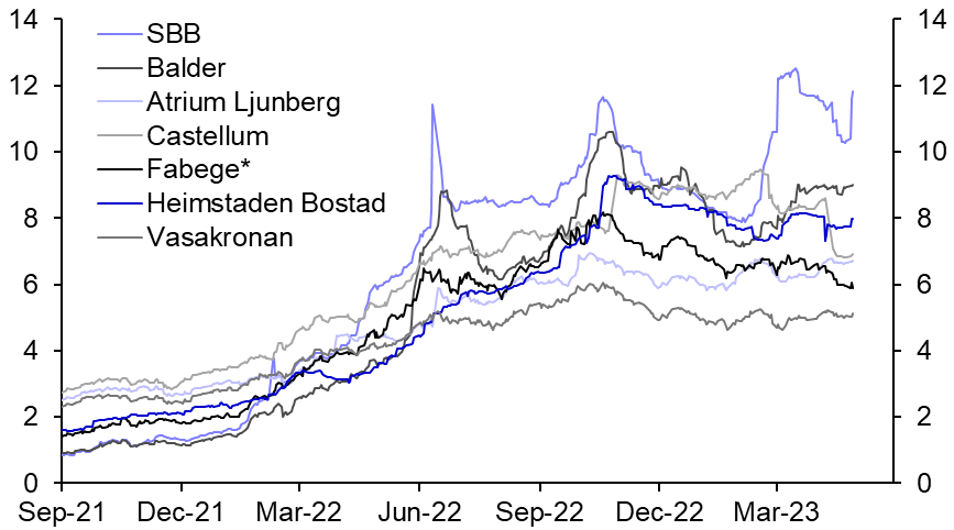 Sweden’s property issues flare up again 
