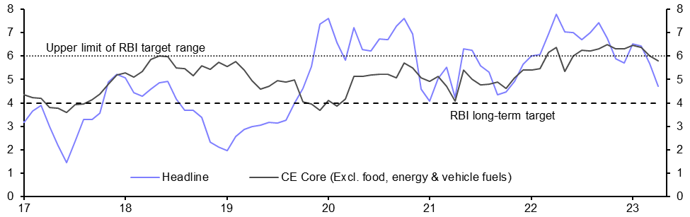 Consumer Prices (Apr.) &amp; Industrial Production (Mar.)
