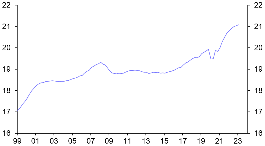 France’s improving labour market 
